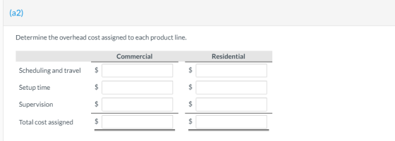 (a2) Determine the overhead cost assigned to each product line. Commercial Residential Scheduling and travel $ $ $ Setup time