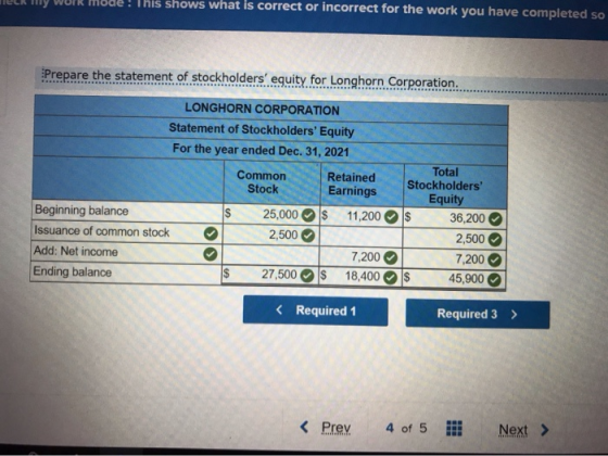 G W INTO S shows what is correct or incorrect for the work you have completed so Prepare the statement of stockholders equit