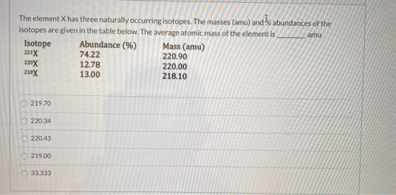 The element X has three naturally occurring isotopes. The masses (amu) and % abundances of the isotopes are given in the tabl