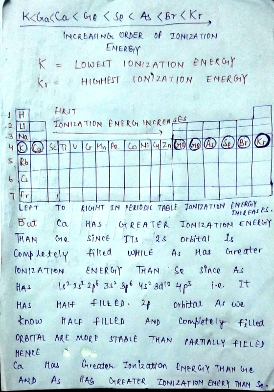 K<Ga(Caく GeくSe く As くBYくK,、 INCREASINO ORDER Of 1ONI12A TION ENERGY ENERCY K LOWEIT 1ONIZ ATION (ONTZATION ENERGY kr = HIOHES