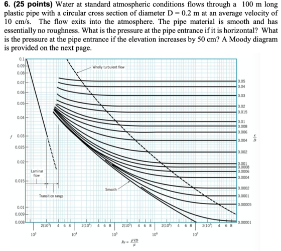 6. (25 points) Water at standard atmospheric conditions flows through a 100 m long plastic pipe with a circular cross section