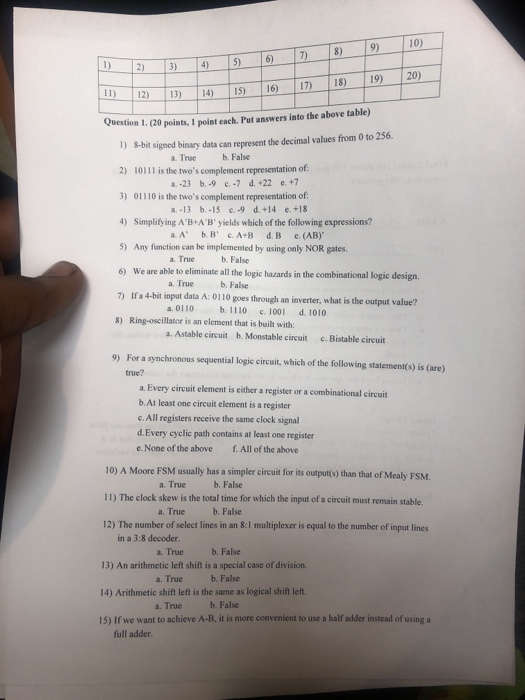 ·20) |19) 118) 117) 116) 115) Question 1.(20 points, I point each. Put answers into the above table) 13)一114) 2)- ) S-bit sig