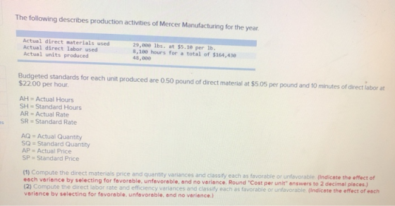 The following describes production activities of Mercer Manufacturing for the year. Actual direct materials used Actual direc