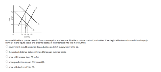 S2 Si D2 Dr 0 Quantay Assume D1 reflects private benefits from consumption and assume S1 reflects private costs of production