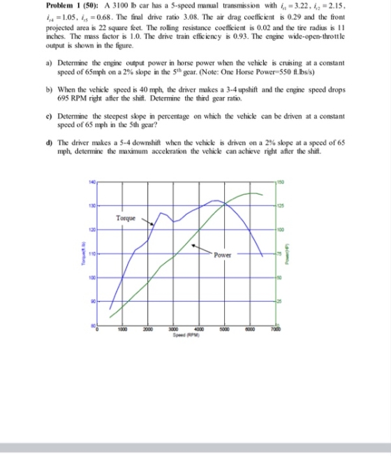 Problem 1 (50): A 3100 lb car has a 5-speed manual transmission with i;= 3.22, 12 = 2.15, 14 = 1.05, 1,5 = 0.68. The final dr
