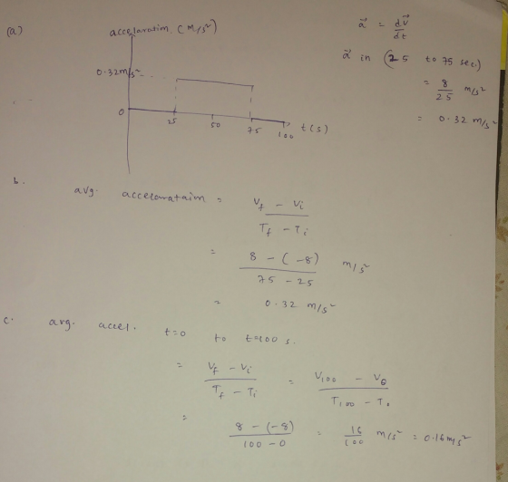 dヒ a in (2 5 to 75 sec.) mis 32 m/s Tt -T 35 -2s 0 32 mis ovq aceei.tzoto s 00o