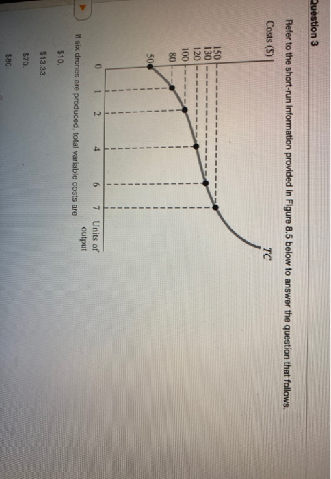 Question 3 Refer to the short-run information provided in Figure 8.5 below to answer the question that follows. Costs ($) TC