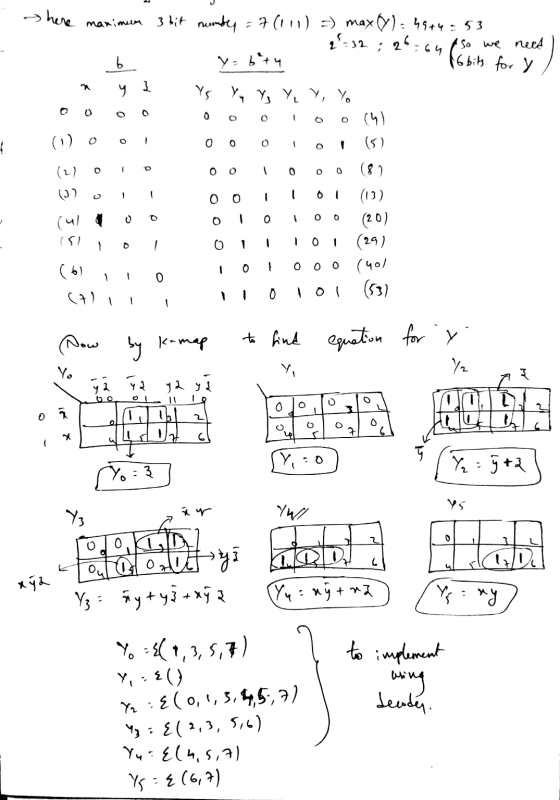 . here maximum 3 bit numby = 7(111) =) max ) = 49+4= 53 28-32 ; 26.64 Aso we need ) b y =b²tu (6): for y / ~ y Ys Yu Y Y Y Yo
