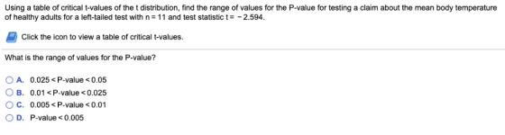 Using a table of critical t-values of the t distribution, find the range of values for the P-value for testing a claim about