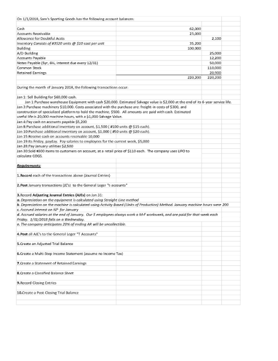On 1/1/2018, Sams Sporting Goods has the following account balances 62,000 23,000 2,100 35,200 100,000 Cash Accounts Receiva