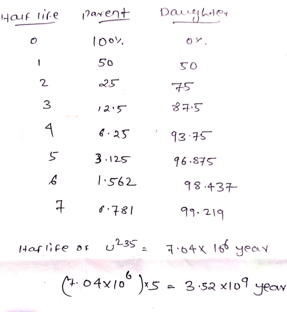 HaIF lie arent 0 2. 25 3 6.25 93 7S 12S .562 d78 96.87S 98.43 .219 o4xlo。 )IS 3.sax1D CuY