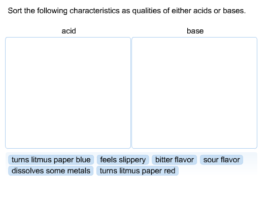 Sort the following characteristics as qualities of