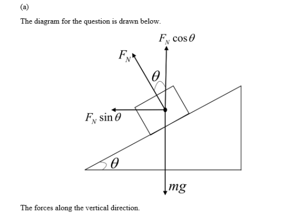 The diagram for the question is drawn below N cos θ FN sin θ mg The forces along the vertical direction.
