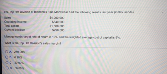 The Top Hat Division of Blandons Fine Menswear had the following results last year in thousands). Sales $4,200,000 Operating