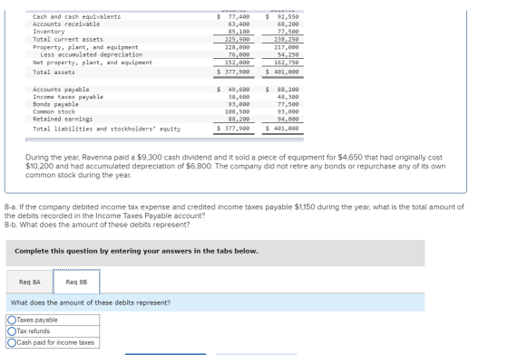 Cash and cash equivalents Accounts receivable 92,550 68,200 77,400 63,400 85,100 225,900 Inventory 77,500 Total current asset