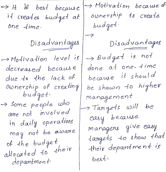 → It is best because Motivation because of it creates budget at ownership to create one time. l budget. Disadvantages Disadva