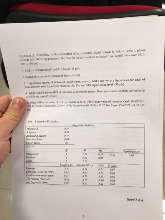 Question 3. According to the estimation of econometric model shown in below Table. I, please answer the following questions. The data for the all variables collected from World Bank over 2010- 2015. (60 pts) 1. Make a mathematical model of theory. (5 pts) 2. Make an econometric model of theory. (5 pts) 3. Hypothesis testing of (intercept, coefficients, model). Make and write a hypothesis for each of them and test your hypothesis based on 190, 5%, and 10% significance level. (30 pts) 4. What is the R square (R3) of estimated econometric model. Does your model explain the variation of GDP per capita? (10 pts) s, what will be the value of GDP per capita in 2016, if the future value of Domestic Credit (% GDP- 178 37: Total Investment (% GDP)-28.42; Tax revenue (% GDP)-22.17; Net Export (% GDP)-.1.32. (10 pts) Table 1: Regression Estimation Regression Statistics Multiple R R Square Adjusted R Square Standard Error Observations ANOVA 0.37 0.49 0.47 0.09 20 Regression Residual Total MS 0.28 39.21 0.01 Significance F 0.09 1.14 0.01 1.15 Coeficdents StanddBror StatPvalue Domestic Credit (% GDP) Total Investment 0% GDP) Tax revenue (% GDP) Net Export (% GDP) 5.47 0.05 0.35 -0.52 0.71 0.02 0.22 0.15 0.07 -2.71 0.07 4.73 0.09 3.29 0.09 -2.10 0.08 4.64 0.05 0.78 Good Luck!
