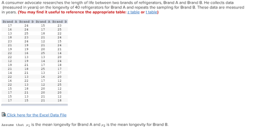 A consumer advocate researches the length of life between two brands of refrigerators, Brand A and Brand B. He collects data (measured in years) on the longevity of 40 refrigerators for Brand A and repeats the sampling for Brand B. These data are measured in years. (You may find it useful to reference the appropriate table: z table or t table) Brand A Brand B Brand A Brand B 24 24 25 23 24 19 19 16 13 19 21 18 21 13 15 17 18 21 12 21 20 25 13 14 23 25 16 18 23 21 19 24 15 24 21 14 20 24 12 19 21 17 25 13 16 20 12 25 12 20 12 18 16 12 20 20 21 21 13 15 17 15 17 21 13 15 Assume that #1 is the mean longevity for Brand A and 2 is the mean longevity for Brand B