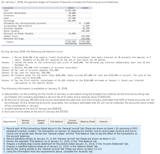 On January 1, 2018, the general ledger of Freedom Fireworks includes the following account balances: Credit Debit $ 103,200 3