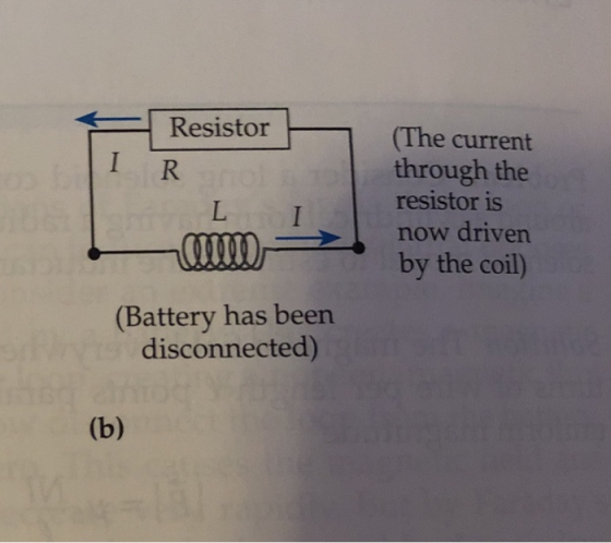 Resistor II Rn LI (The current through the resistor is now driven by the coil) (Battery has been disconnected) (b)