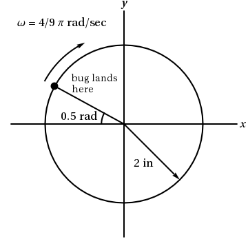WebAssign Plot