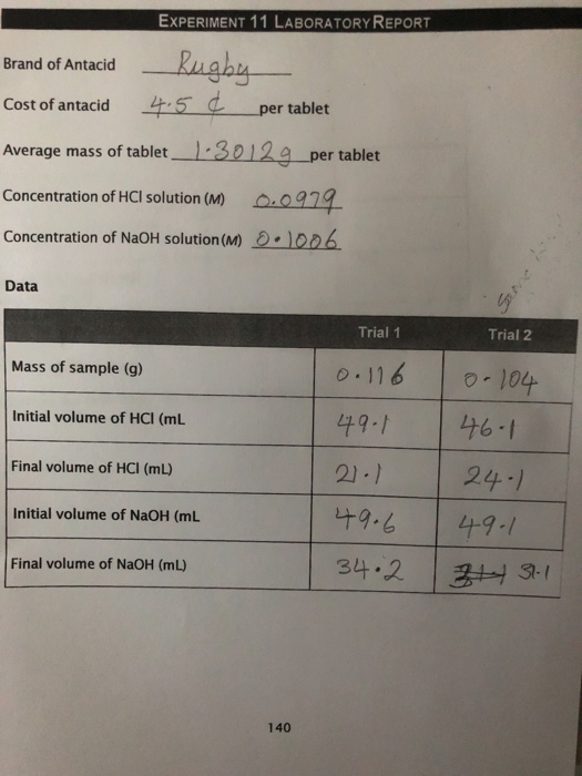 EXPERIMENT 11 LABORATORY REPORT Brand of Antacid Cost of antacid — Rugby 4. 5 € per tablet Average mass of tablet_1-30129_per
