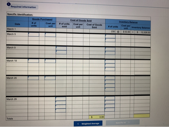 Required information Specific Identification: Goods Purchased # of Date units March 1 Cost of Goods Sold # of units Cost per