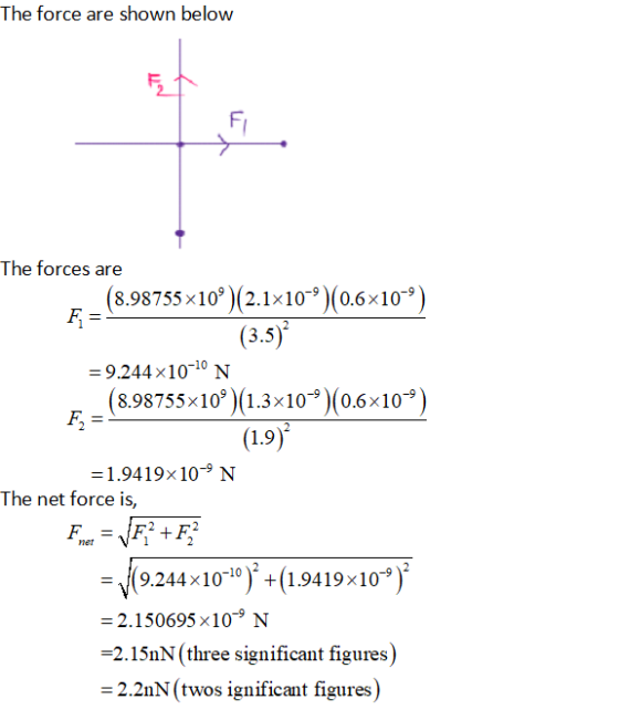 The force are shown below The forces are 8.98755x109 (2.1x10 (0.6x109) (3.5) = 9.244 × 10-10 N (8.98755x 109)(1.3x10-9)(0.6x10-9) 1.9419x109 N The net force is, 9.244x1010)+(19419x10 = 2.150695×10-9 N 2. 15nN (three significant figures) = 22nN (twos ignificant figures)