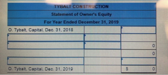 TYBALT CONSTRUCTION Statement of Owners Equity For Year Ended December 31, 2019 O. Tybalt, Capital. Dec. 31, 2018 0. Tybalt,