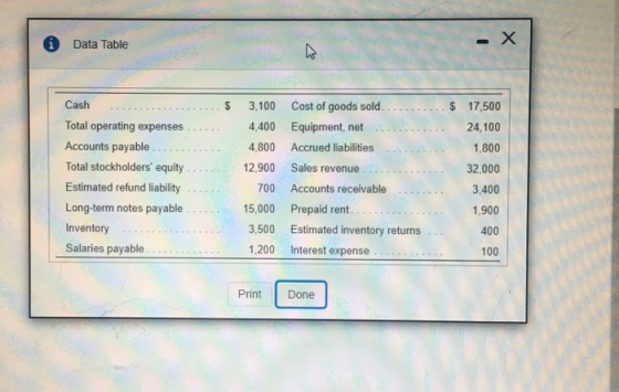 Х Data Table $ Cash Total operating expenses Accounts payable Total stockholders equity Estimated refund liability Long-term