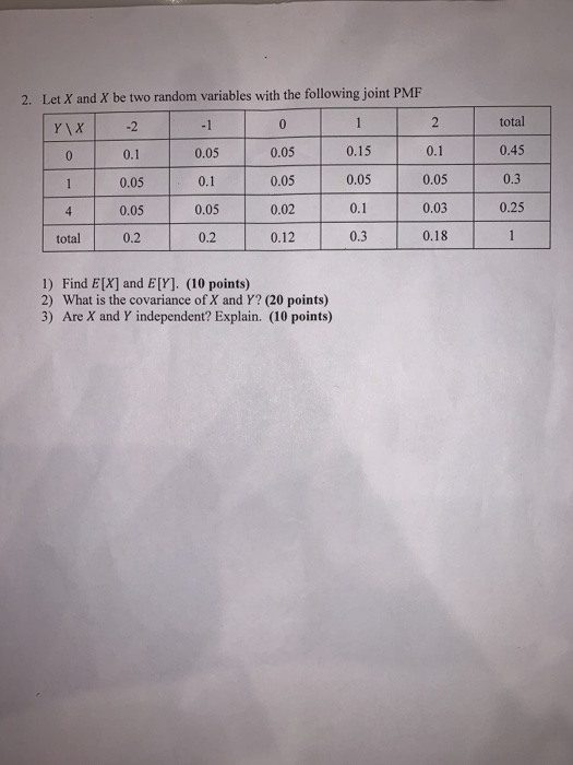 2. Let X and X be two random variables with the following joint PMF Yix 2 0 2 0 0.1 0.05 0.05 0.15 0.1 0.05 0.1 0.05 0.05 0.0