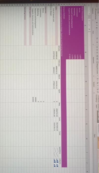Merge Center Research and Development Support General and A r ti Capuso 12 Cost of Goods Sold Gross Marpin 15 16 anses Bonus