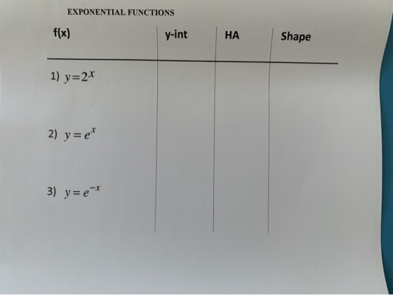 EXPONENTIAL FUNCTIONS f(x) y-int HA Shape 1) y=2x 2) y=et 3) y=e*