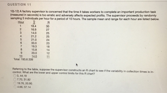 1 QUESTION 11 10)-12) A factory supervisor is concerned that the time it takes workers to complete an important production ta