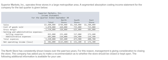 Superior Markets, Inc., operates three stores in a large metropolitan area. A segmented absorption costing income statement f