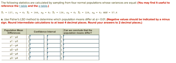 The following statistics are calculated by sampling from four normal populations whose variances are equal: (You may find it useful to reference the t table and the g table.) r1 = 137, n1 = 4; Tz = 144, n2 = 4; = 136, n3 = 4; T4 = 124, n4 = 4; MSE = 57.4 a. Use Fishers LSD method to determine which population means differ at a- 0.01. (Negative values should be indicated by a minus sign. Round intermediate calculations to at least 4 decimal places. Round your answers to 2 decimal places.) Population Mean Differences Can we conclude that the population means differ? Confidence Interval 2-H3