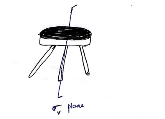 v plane
