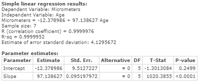 Simple linear regression results: Dependent Variable: Micrometers Independent Variable: Age Micrometers-12.378986+97.138627 A