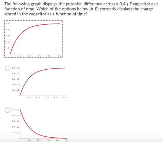 The following graph displays the potential difference across a 0.4-uF capacitor as a function of time. Which of the options b