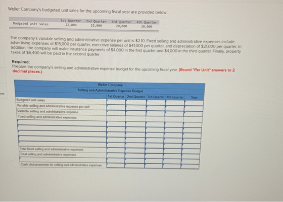 Weller Companys budgeted unit sales for the upcoming fiscal year are provided below. Budgeted unit sales 1st Quarter 22,00 2