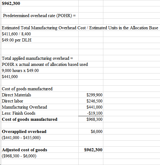 S962,300 Predetermined overhead rate (POHR) = Estimated Total Manufacturing Overhead Cost/Estimated Units in the Allocation B