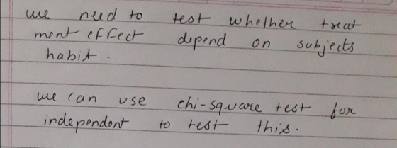 (we nu d to tes t_tw helhet-txat On Suhets habit ue can use chi- squwe testox indapendort to test- lhis
