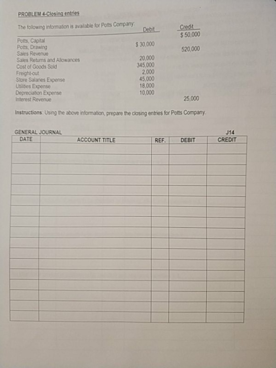 PROBLEM 4-Closing entries The following information is available for Potts Company Debit Credit $ 50,000 $ 30,000 520,000 20.