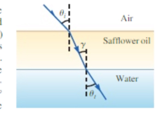 Air Safflower oil Water 18,