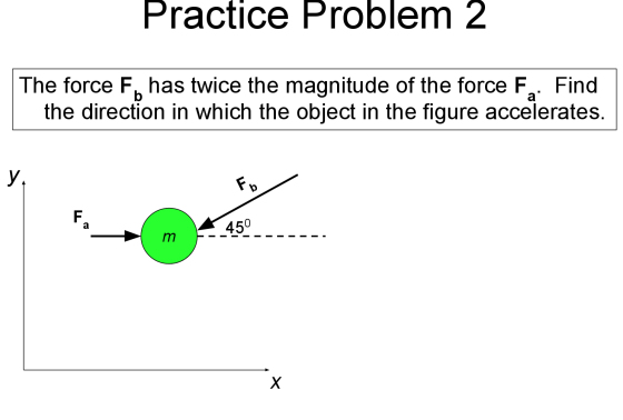 The force F_b has twice the magnitude of the force
