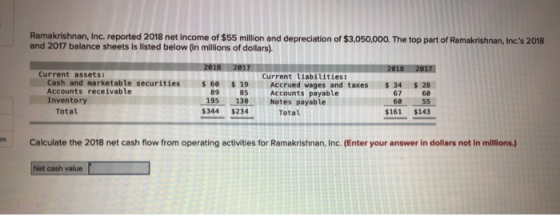 Ramakrishnan, Inc. reported 2018 net income of $55 million and depreciation of $3,050,000. The top part of Ramakrishnan, Inc.