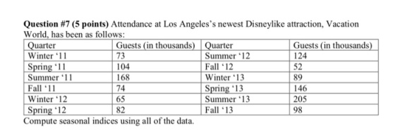 Question #7 (5 points) Attendance at Los Angeless newest Disney!ike attraction, Vacation World, has been as follows: uarter Winter1 ing 11 Summer 11 Fall 11 Winter 12 Spring 12 Guests (in thousands) Quarter 73 104 168 74 65 82 Summer 12 Fall 12 Winter 13 Spring 13 Summer 13 Fall 13 Guests (in thousands 124 52 89 146 205 98 Compute seasonal indices using all of the data.