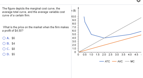 The figure depicts the marginal cost curve, the average total curve, and the average variable cost curve of a certain firm. W
