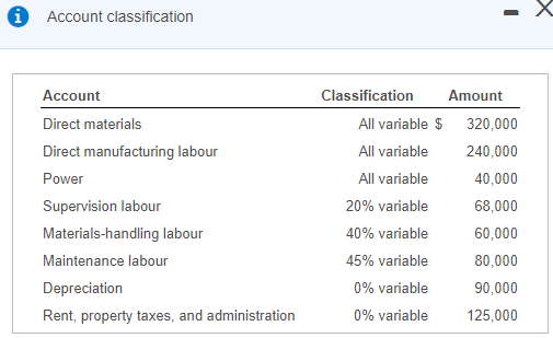 Account classification Account Direct materials Direct manufacturing labour Power Supervision labour Materials-handling labou