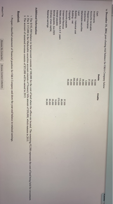 he December 31, 2014, post-closing trial balance for O&A Company below: po Credits Cash Investments Accounts receivable Prepa
